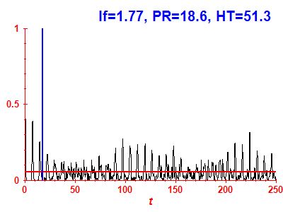 Survival probability